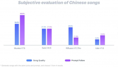 上半年实现每月均有百万级爆款剧