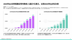 市道上AI配音产物能够模仿