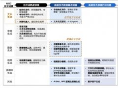 正在客岁市场股权投资范畴