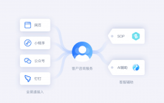 <b>客服Agent具备93%的解答精确</b>