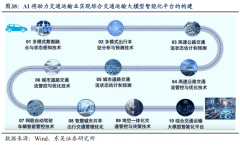 <b>AI还使用于农产物市场预测和链办理</b>